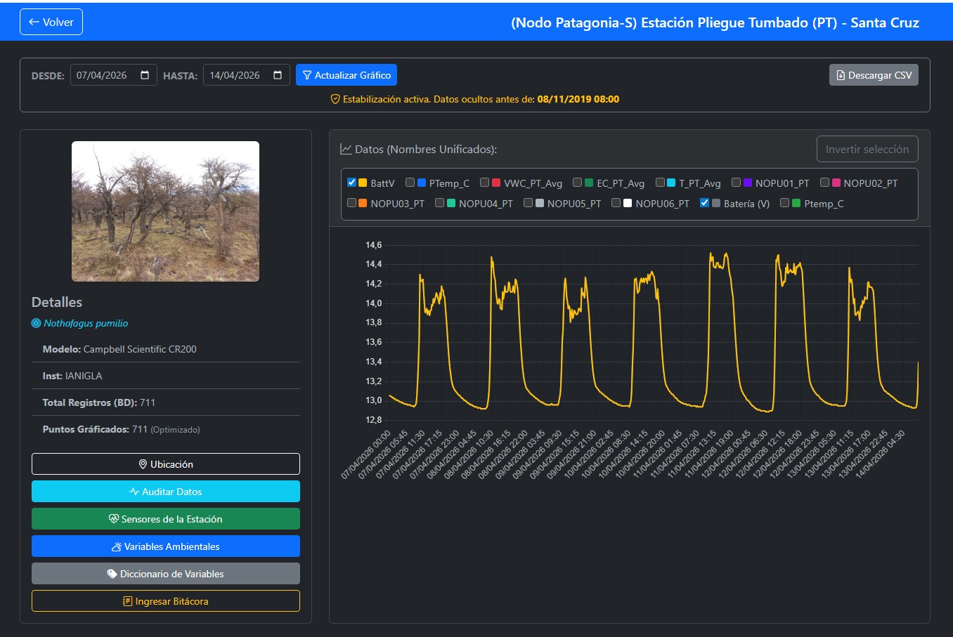 Vista técnica de estaciones de monitoreo en la plataforma