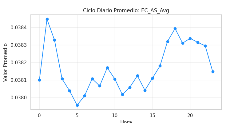 Ciclo diario EC_AS_Avg