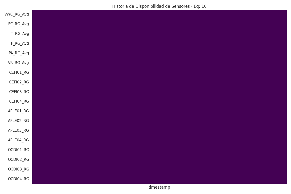Heatmap