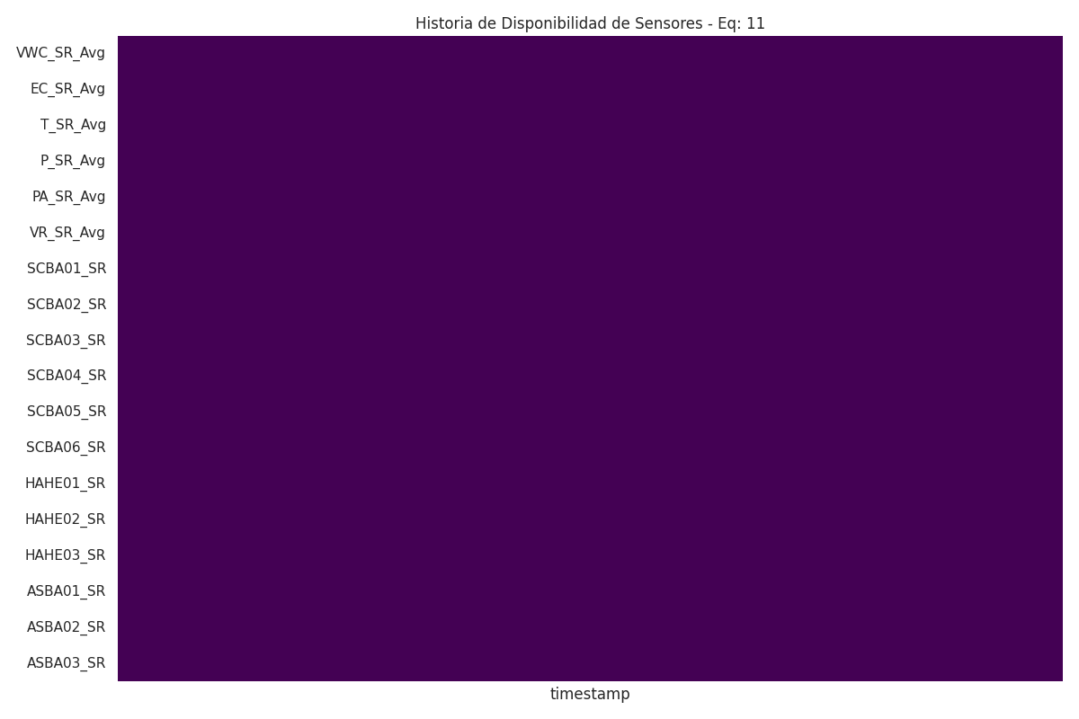 Heatmap