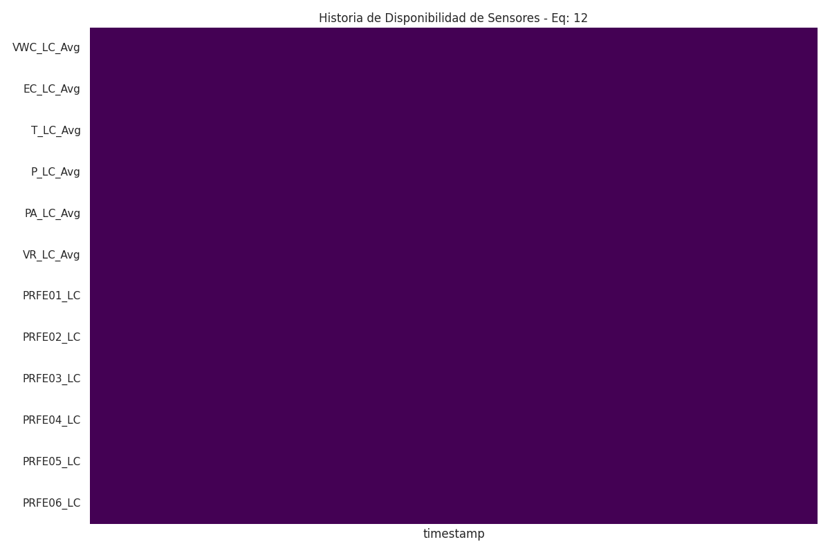 Heatmap
