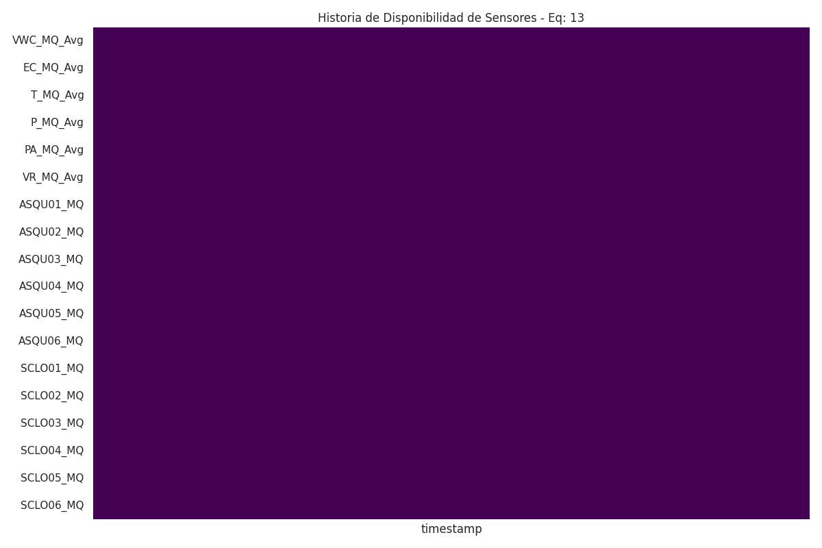 Heatmap