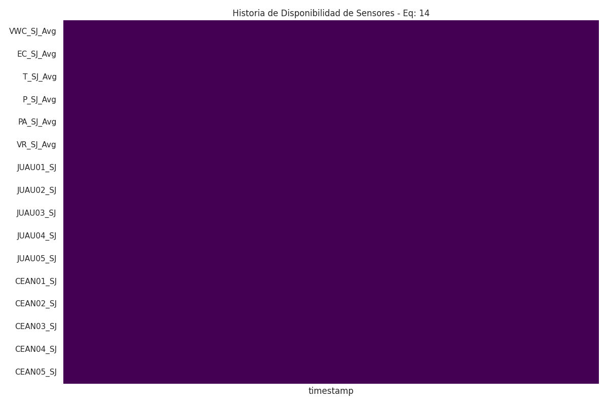 Heatmap