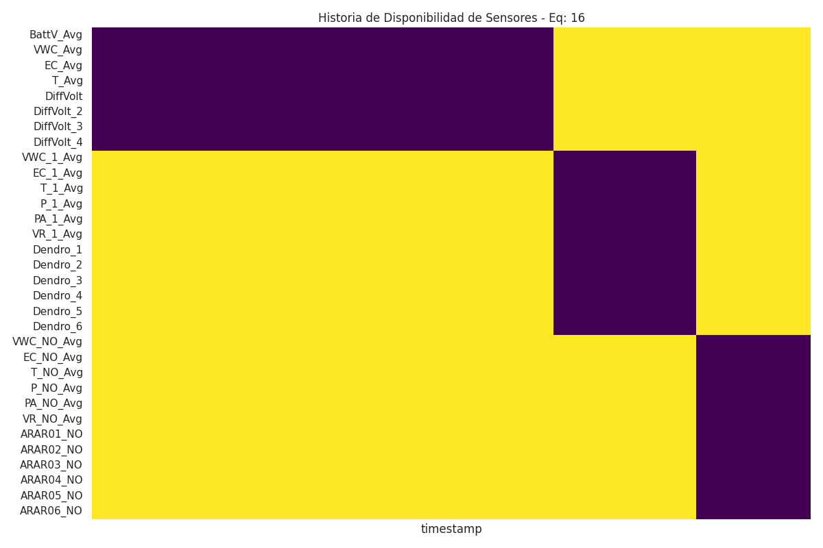 Heatmap
