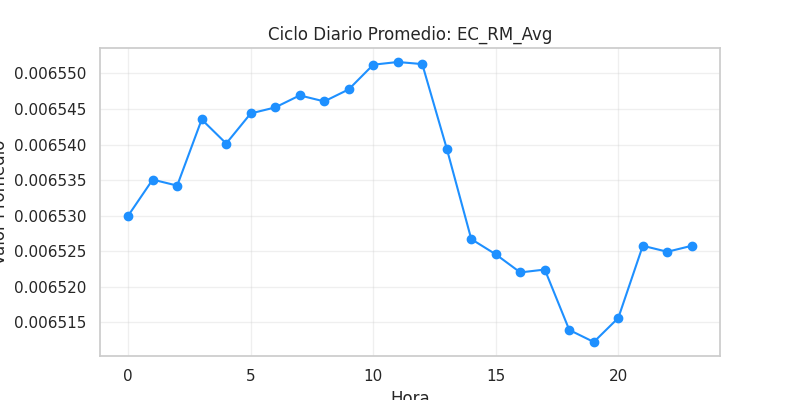 Ciclo diario EC_RM_Avg