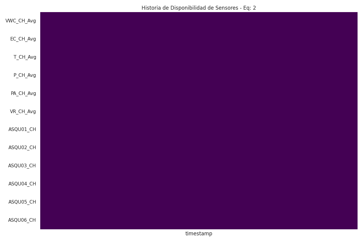Heatmap