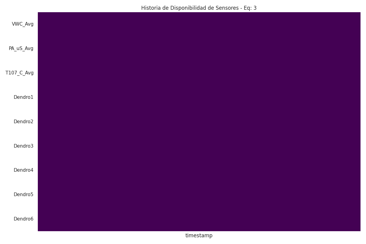 Heatmap