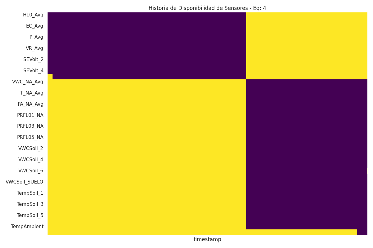 Heatmap