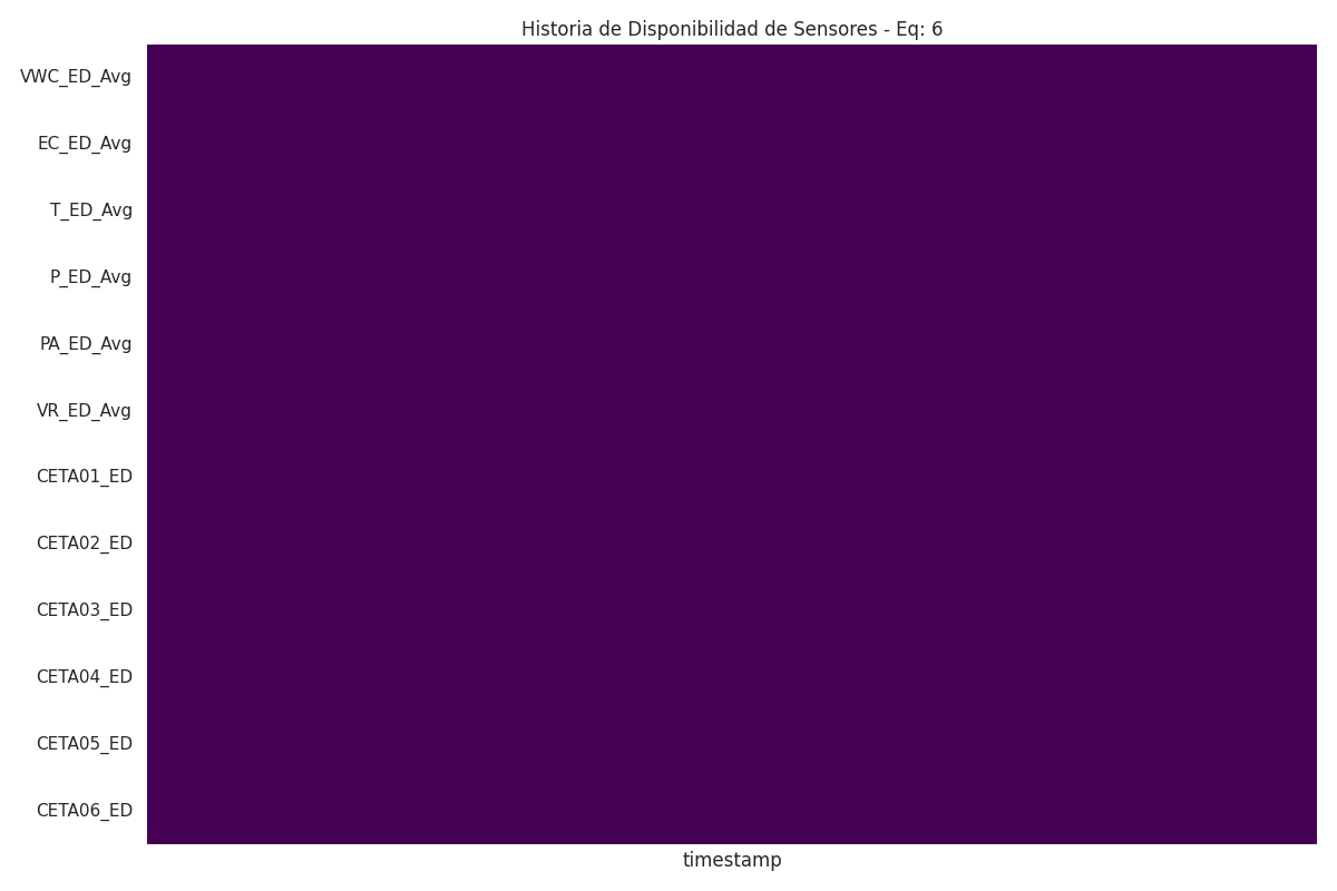 Heatmap