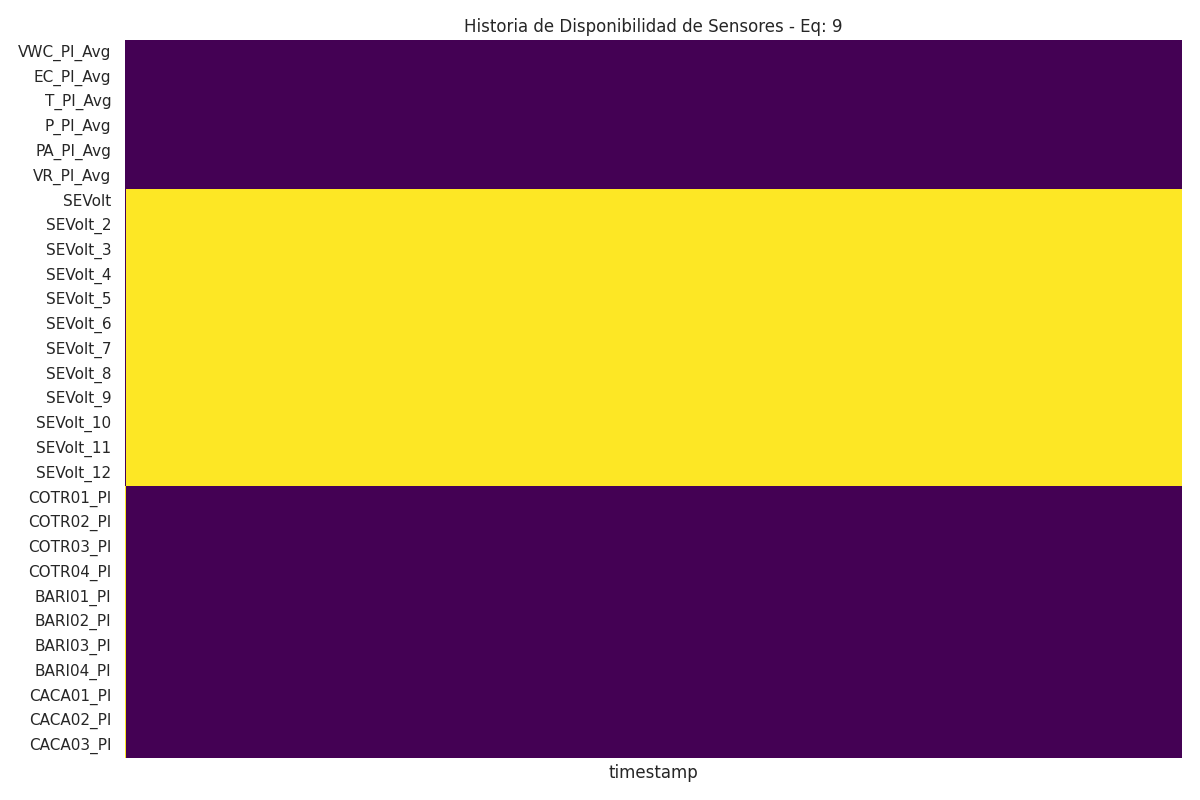 Heatmap