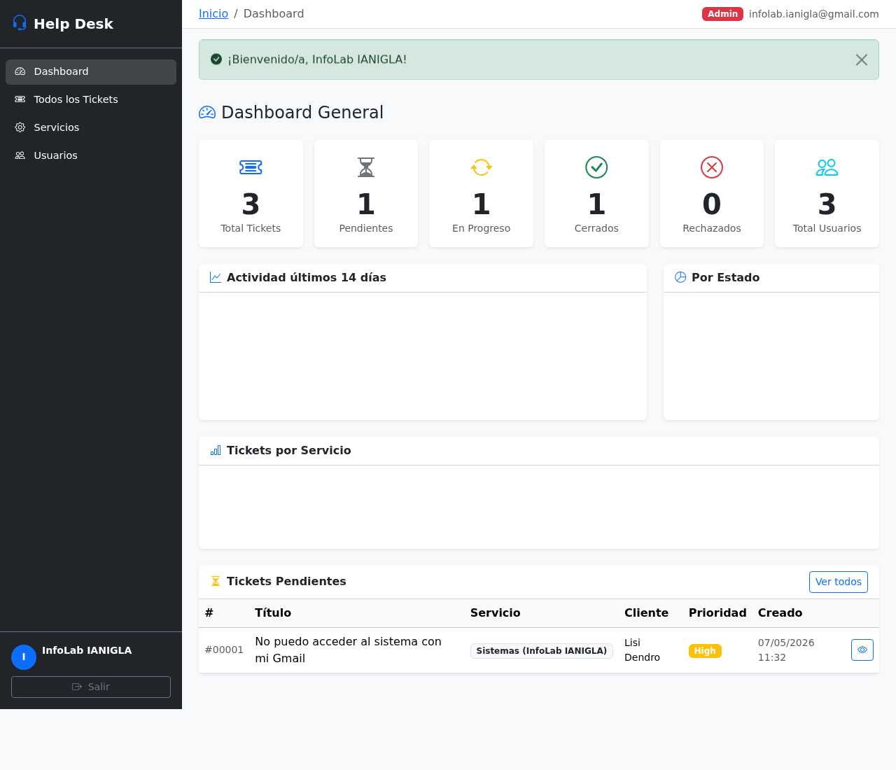 Dashboard de administración