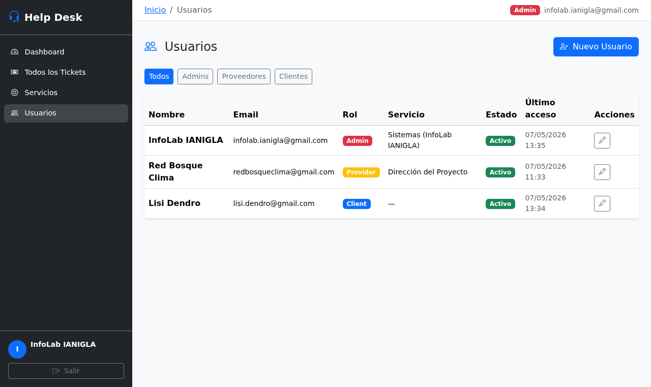 Panel de gestión de usuarios