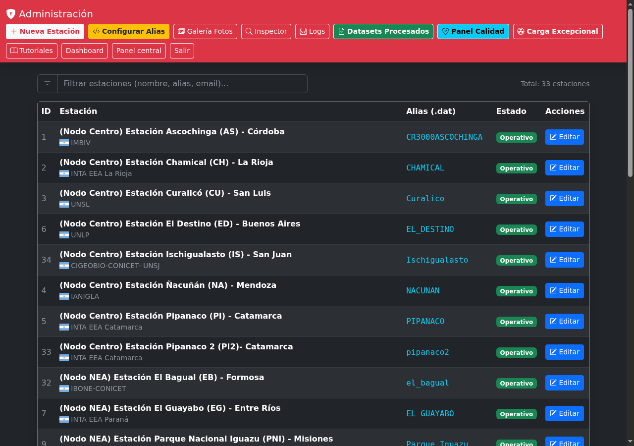 Listado de estaciones con ID, nombre, alias .dat, estado y botón editar
